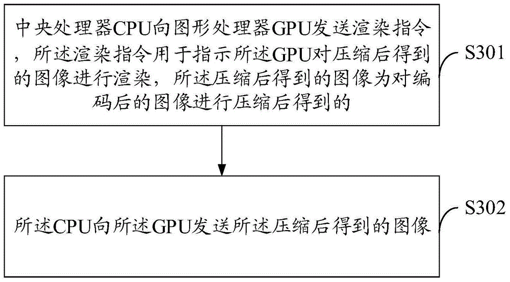 Image processing method and device