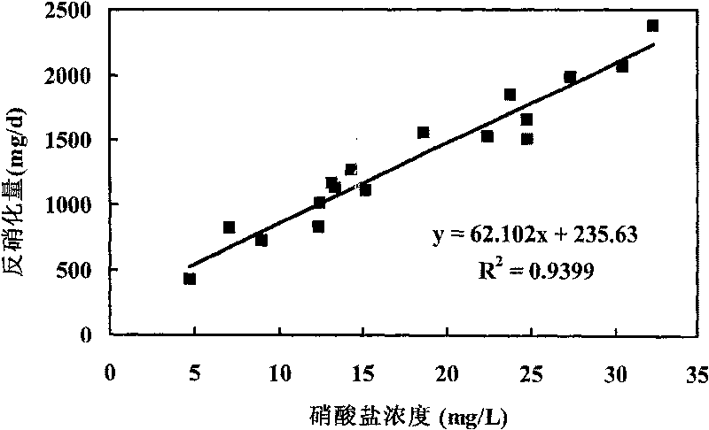 Method for optimizing controlling denitrification and phosphorus release in double precipitation pool by A2/O technique