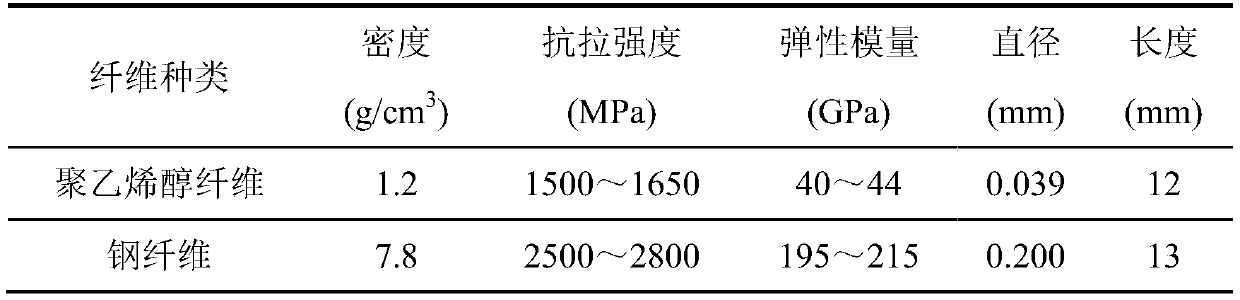 High-strength fiber-reinforced cement-based composite material as well as preparation method and application thereof