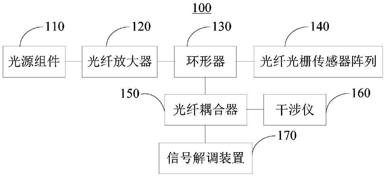 Partial discharge detection system