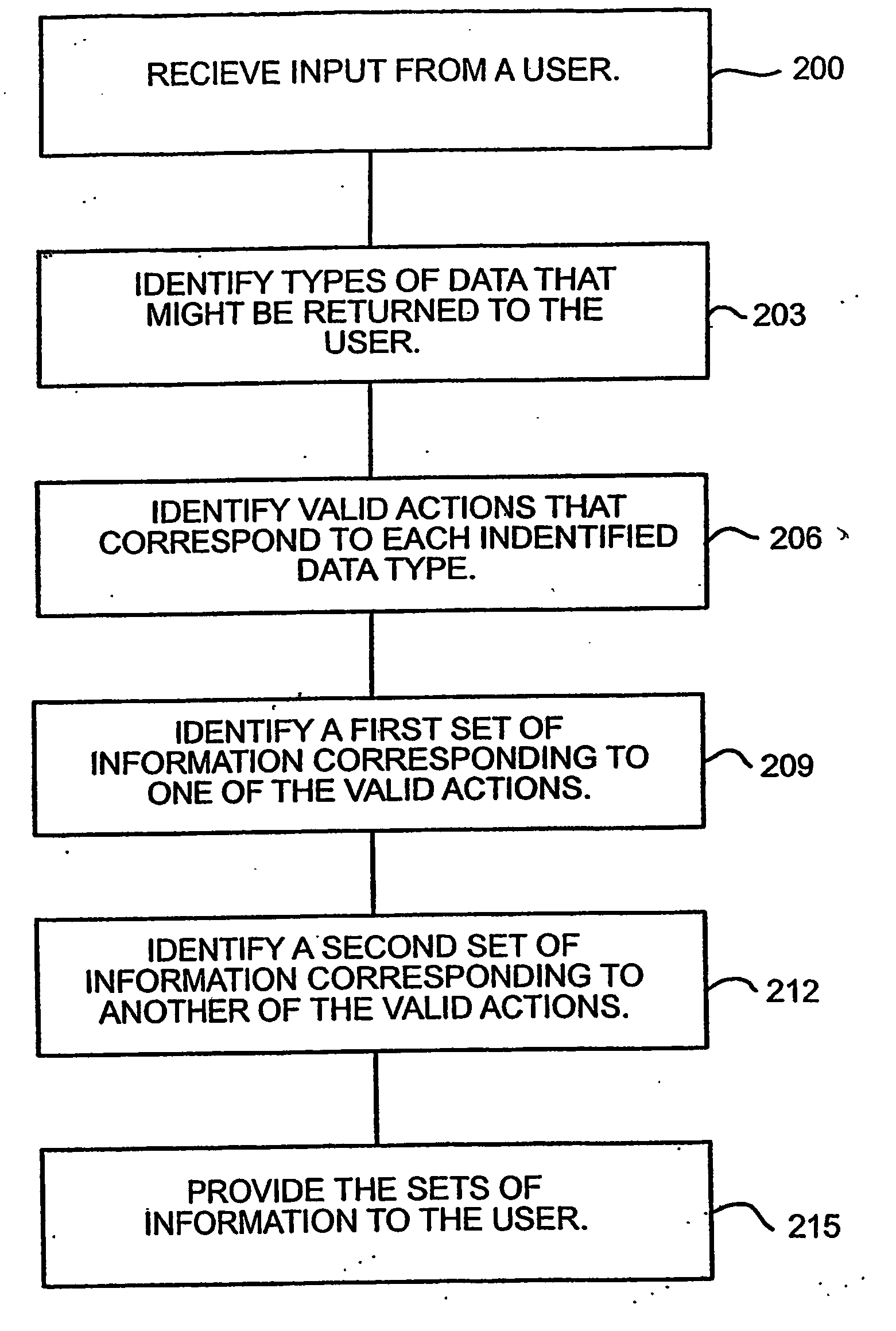 Configurable dynamic input word prediction algorithm