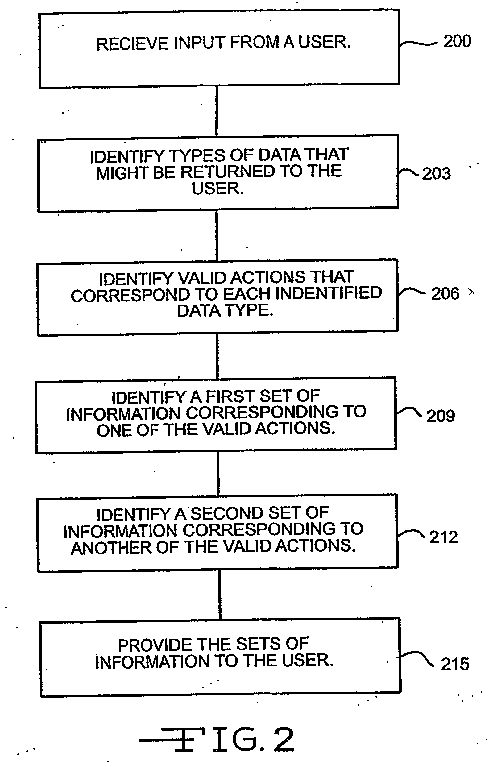 Configurable dynamic input word prediction algorithm