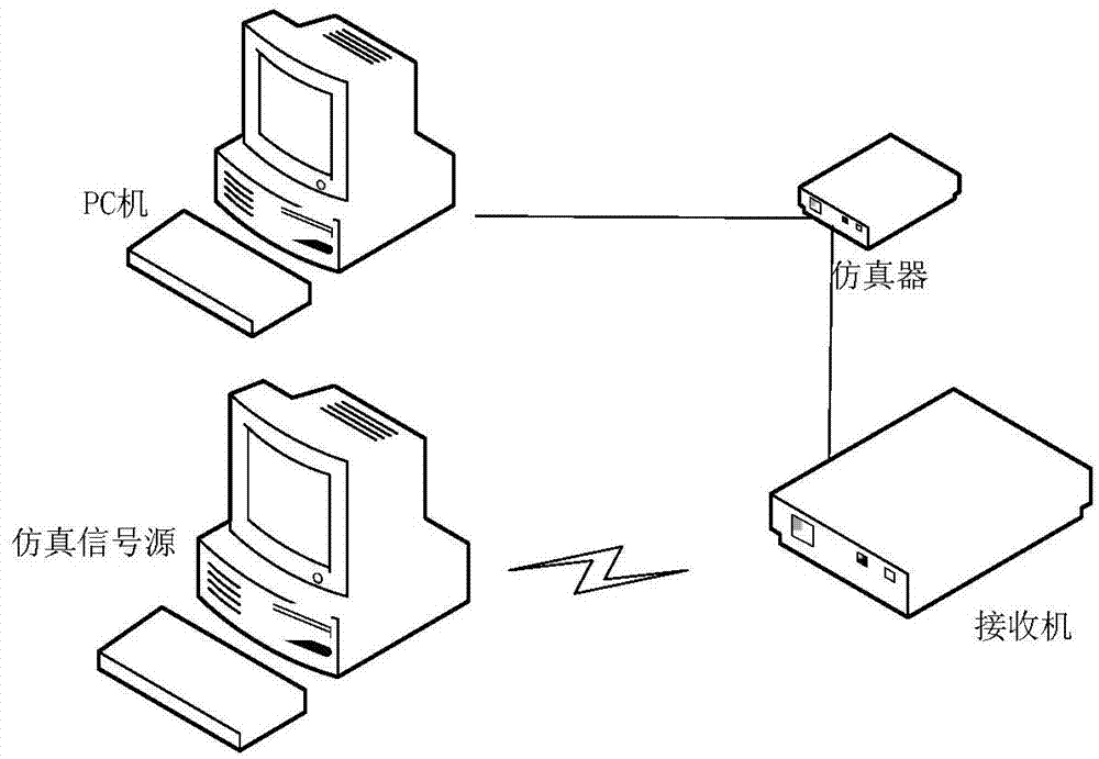 Self-integrity monitoring method suitable for satellite-borne navigation receiver