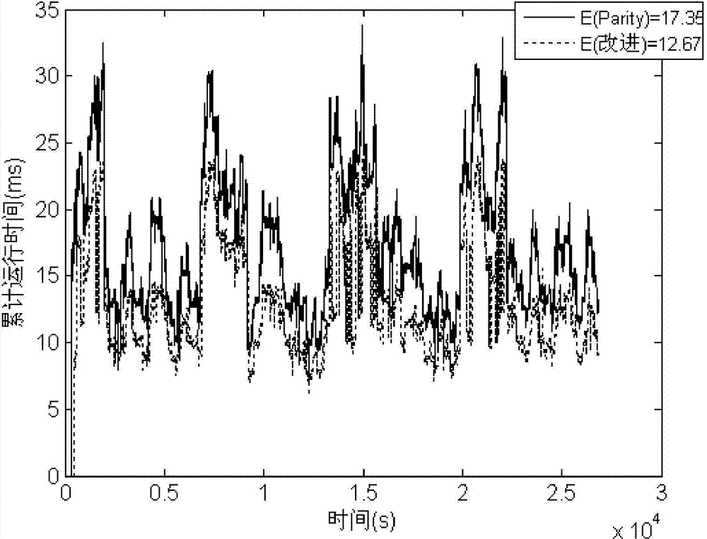 Self-integrity monitoring method suitable for satellite-borne navigation receiver