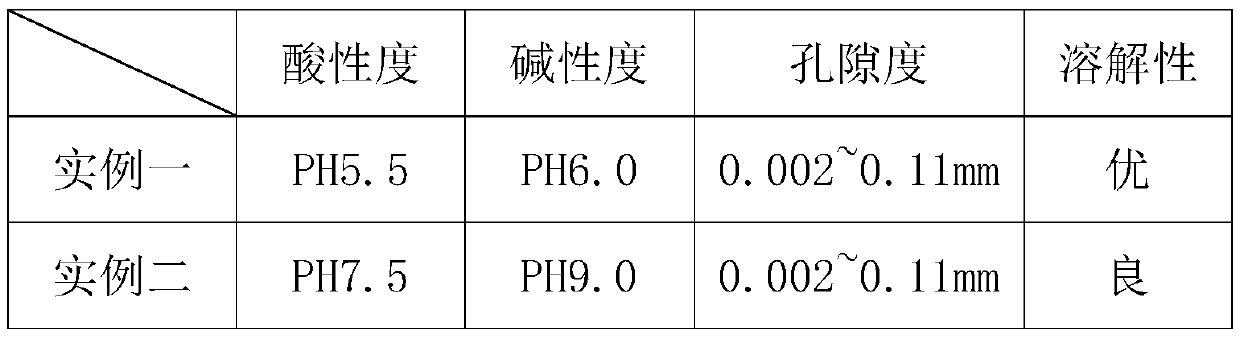 Mineral multifunctional crop soil conditioner and preparation method thereof