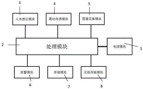 Intelligent accidental electric shock prevention protection plate of transformer substation