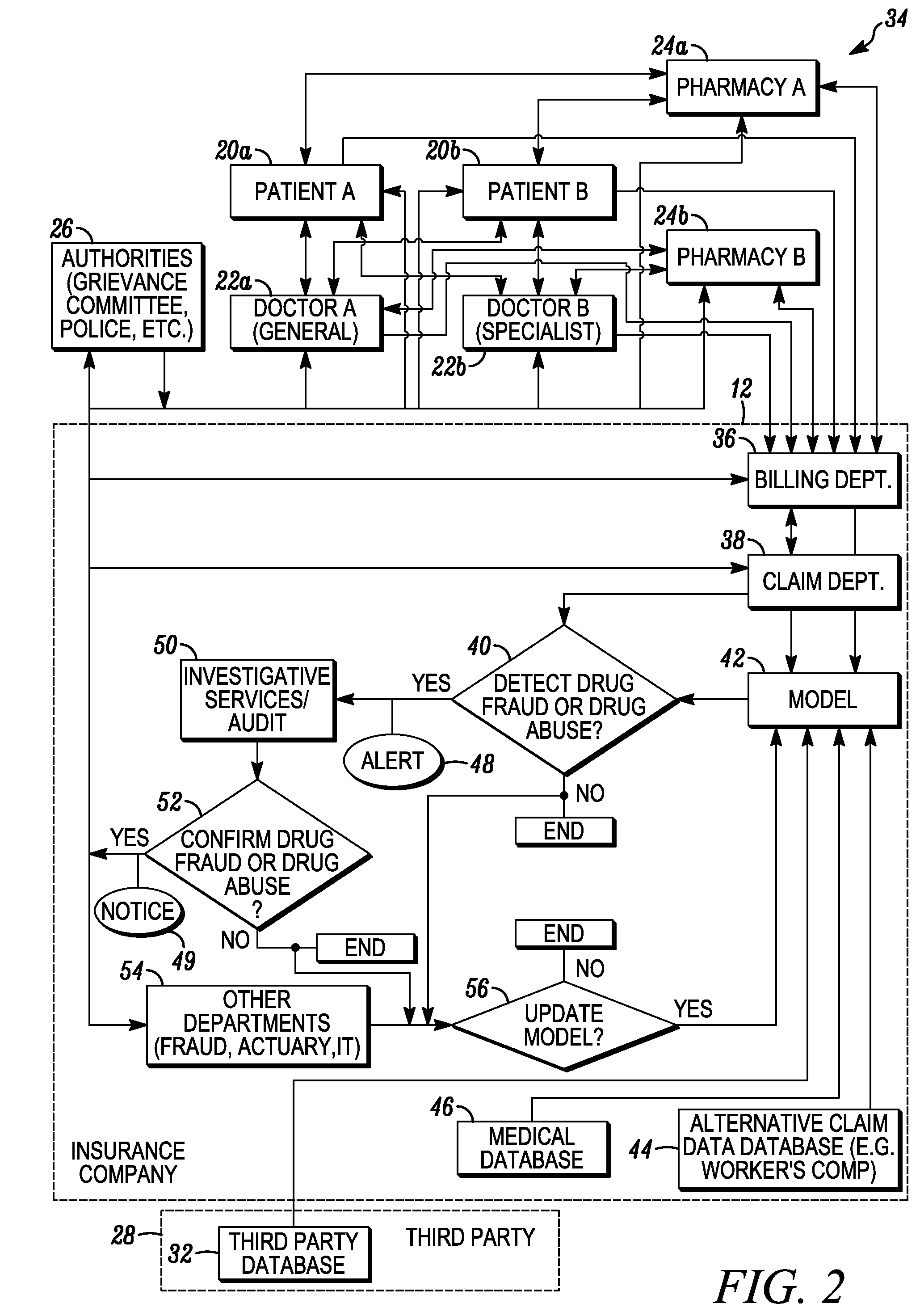 System and method for detecting drug fraud and abuse