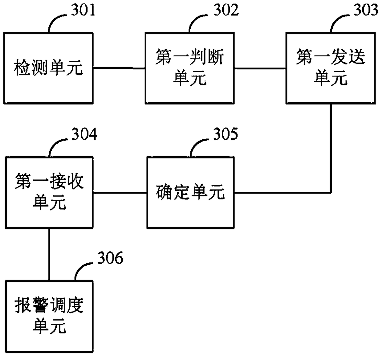 A method and device for requesting assistance from a device and responding to a device assistance request