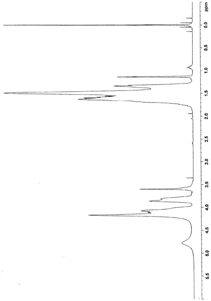 Ethylene-vinyl alcohol copolymer resin composition and multilayer structure