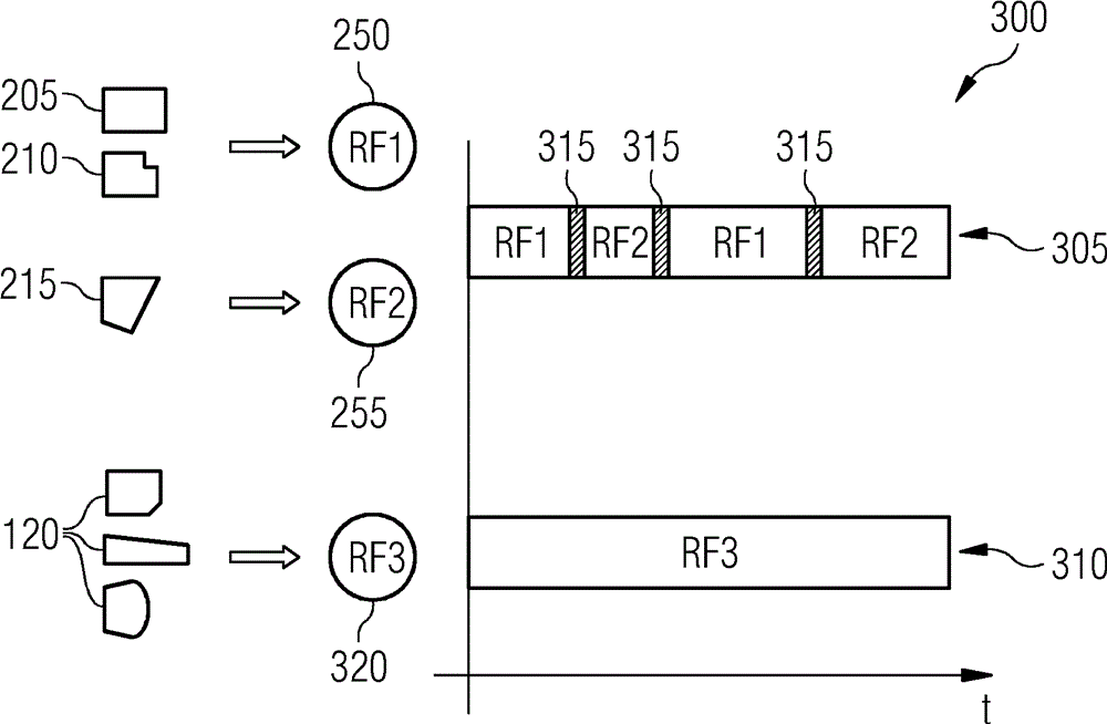 Formation of equipment families on fitting lines