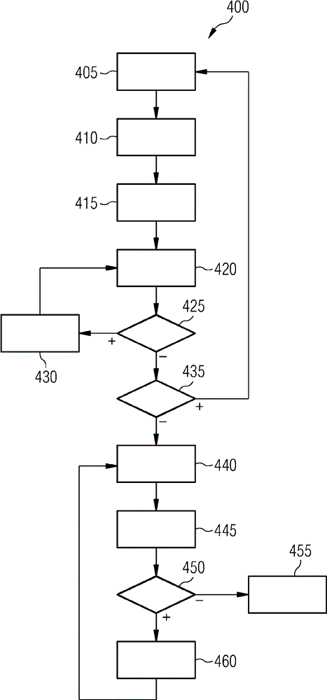 Formation of equipment families on fitting lines