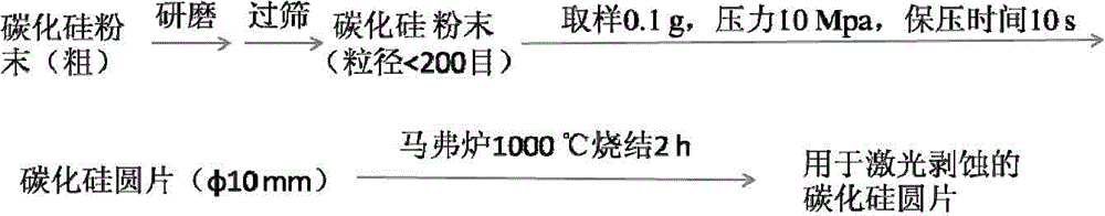 Pretreatment method for silicon carbide powder sample to be tested by using laser ablation inductively coupled plasma mass spectrometry