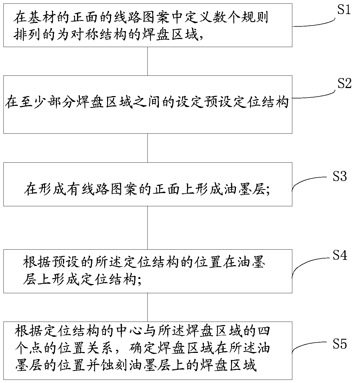 Light source circuit board, light source and light source circuit board manufacturing method