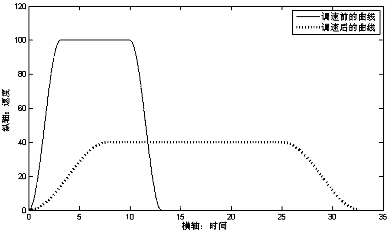 A method for real-time adjustment of robot running speed