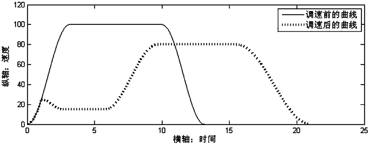 A method for real-time adjustment of robot running speed