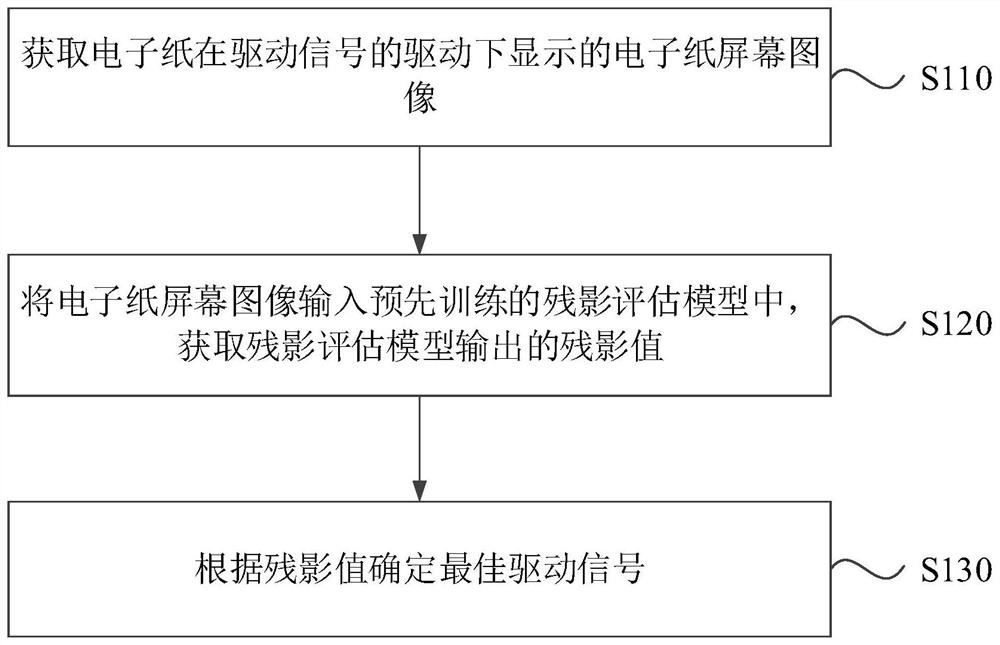 Machine learning-based electronic paper drive debugging method, device and computer equipment