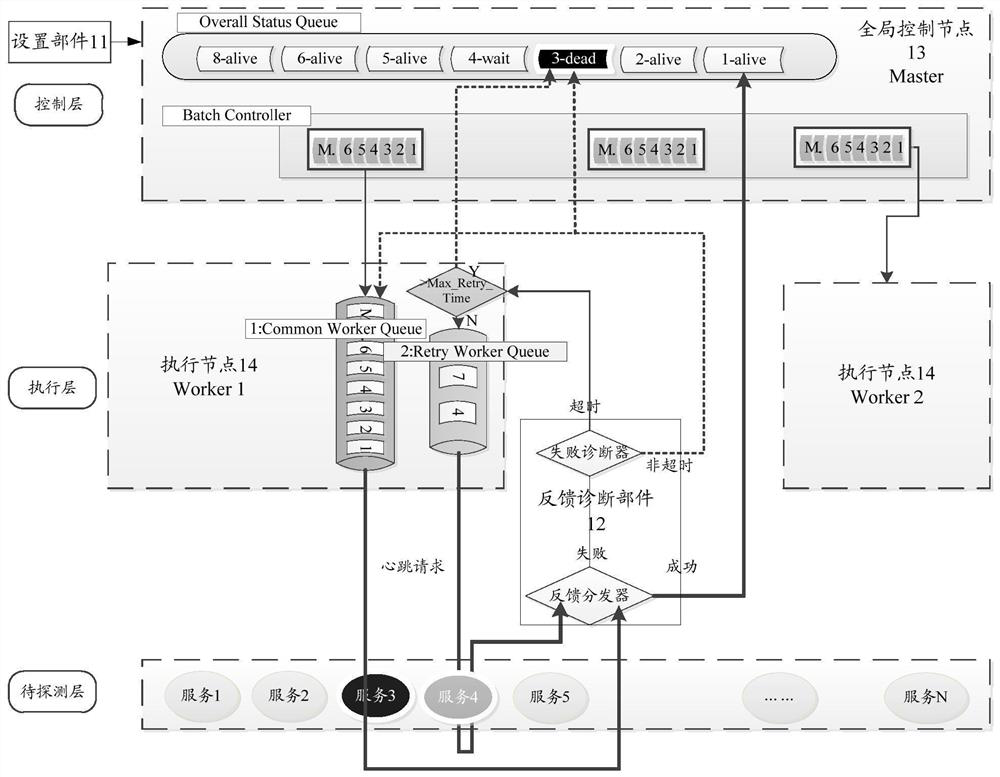 Method and system for heartbeat detection