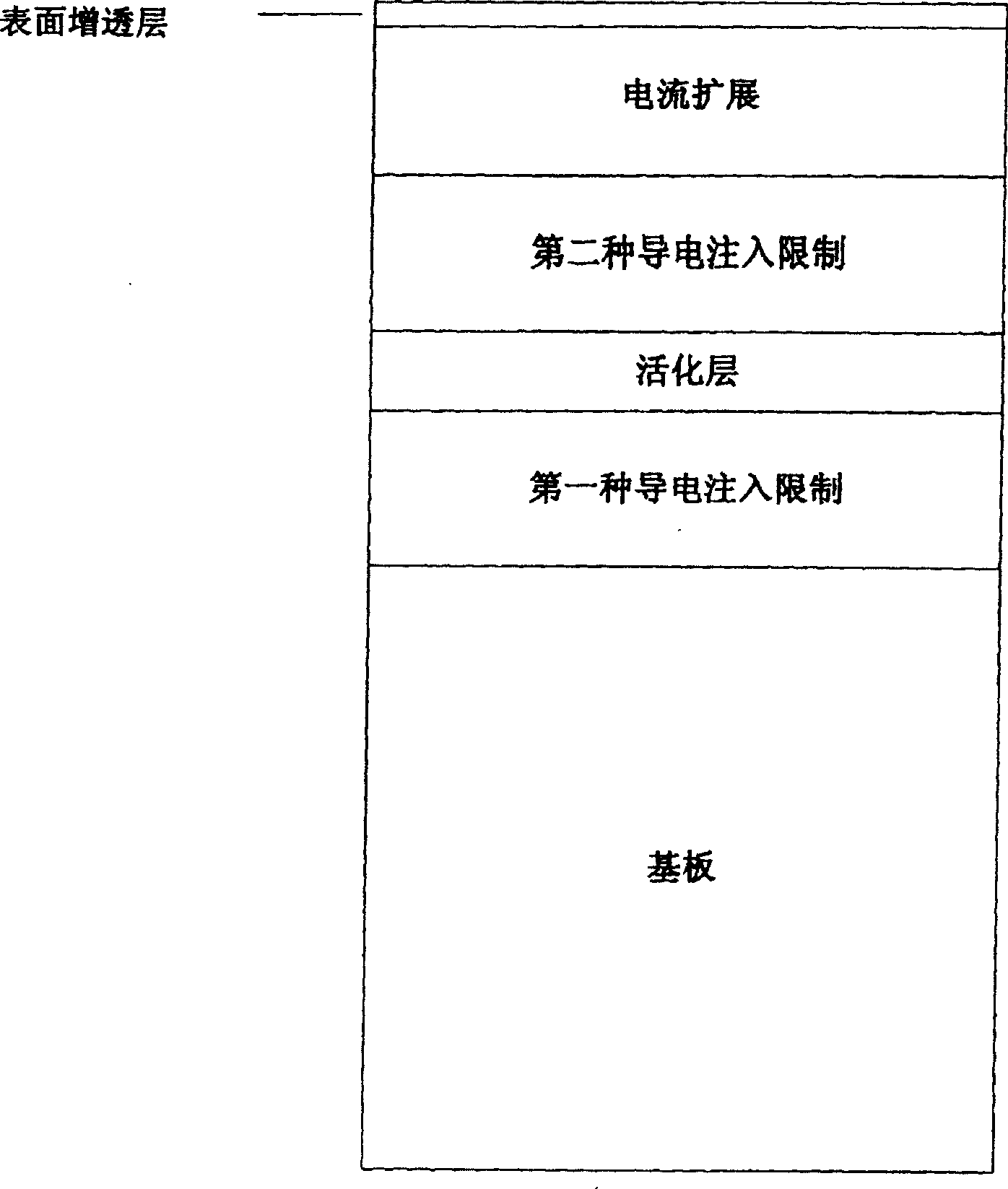 Surface anti-reflection light-emitting diode