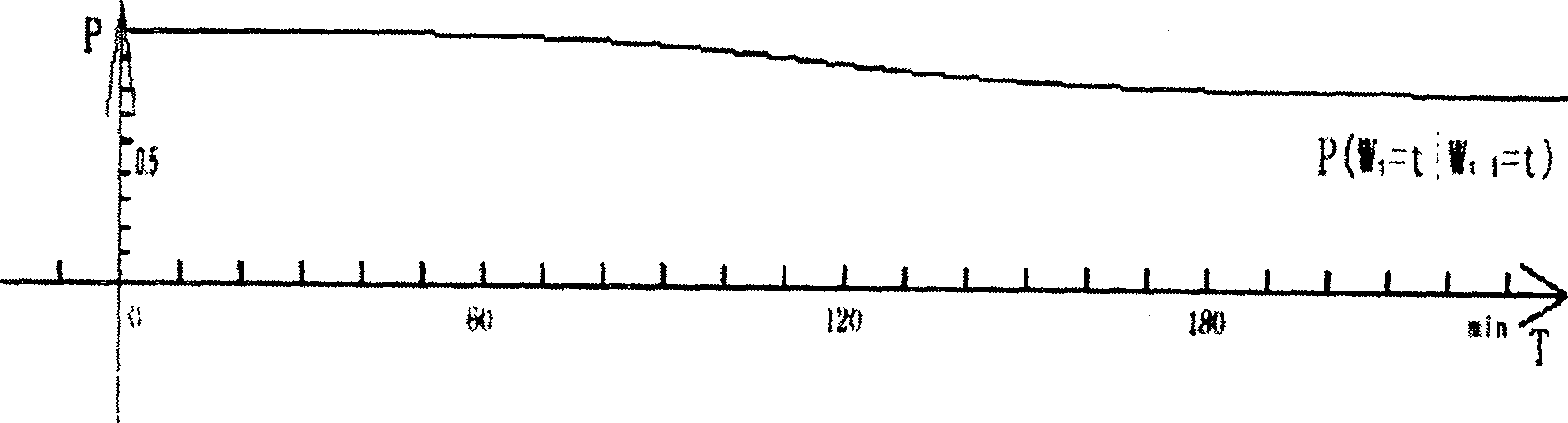 Power supply management method for electronic apparatus