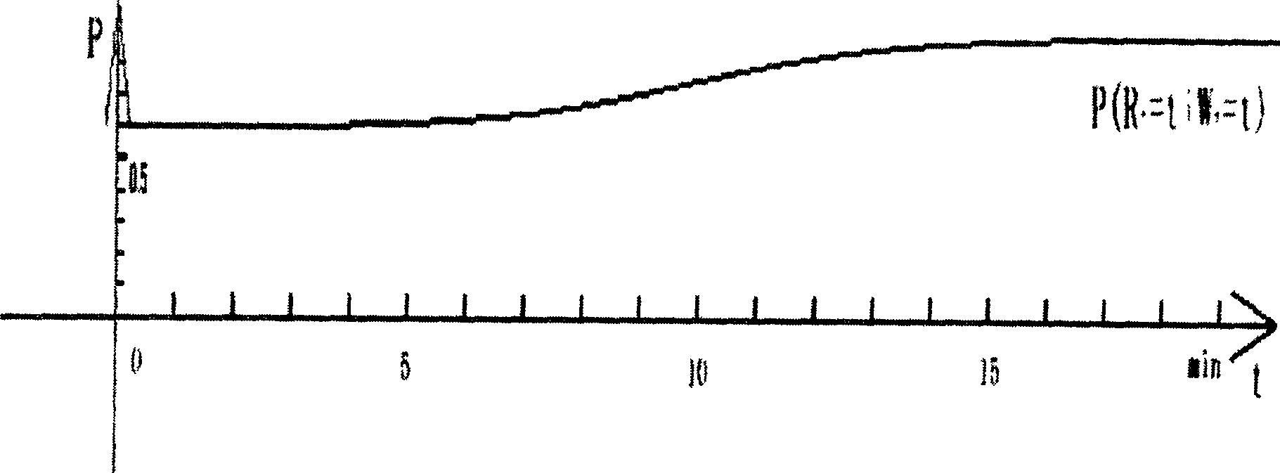 Power supply management method for electronic apparatus