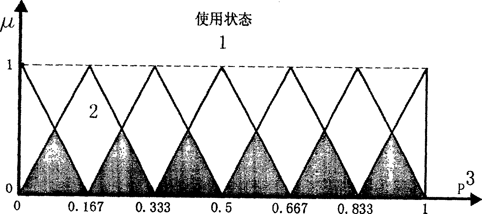 Power supply management method for electronic apparatus