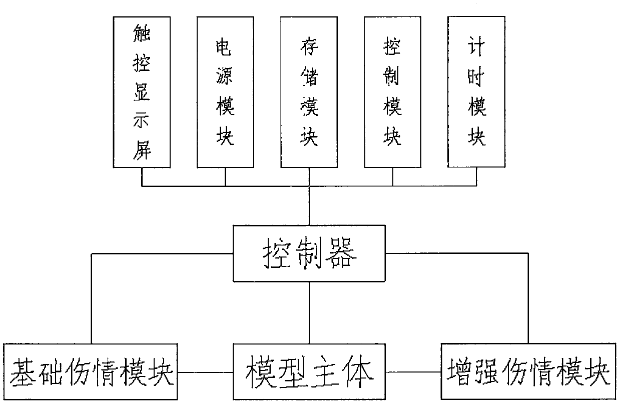 Interactive time-efficient self-rescue and mutual-rescue training assessment model for simulating battle field