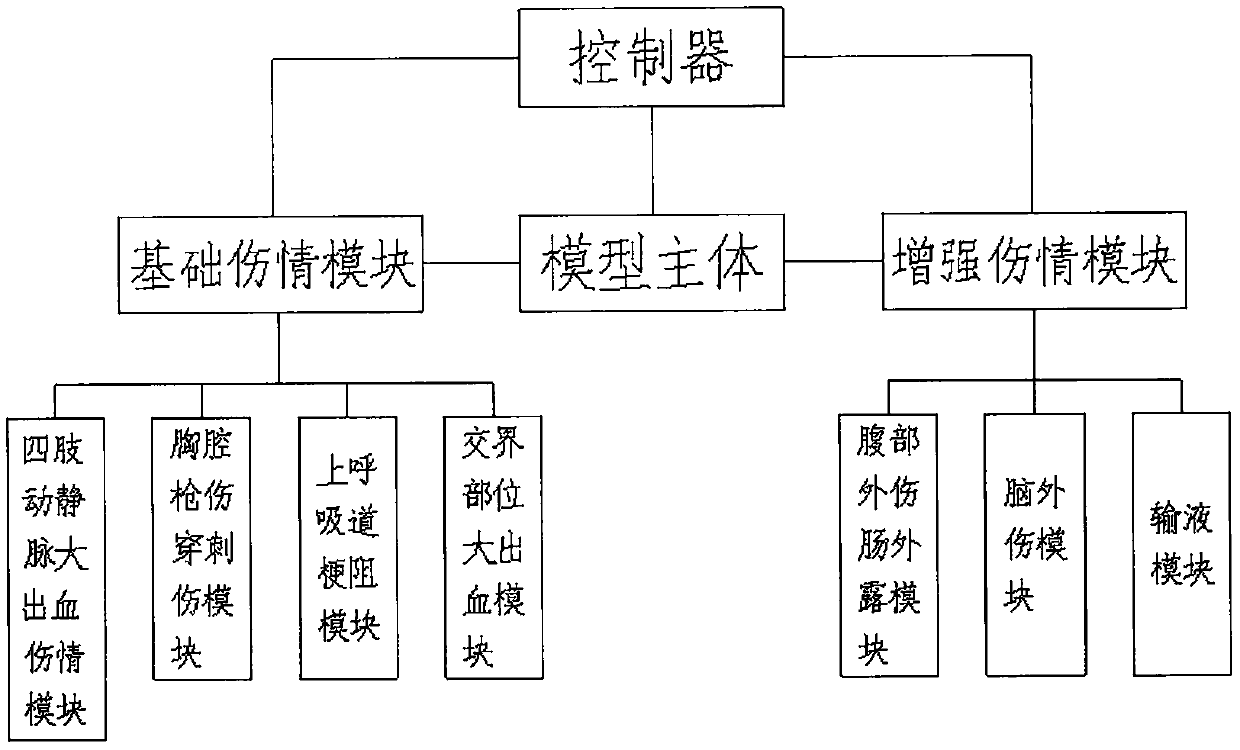 Interactive time-efficient self-rescue and mutual-rescue training assessment model for simulating battle field