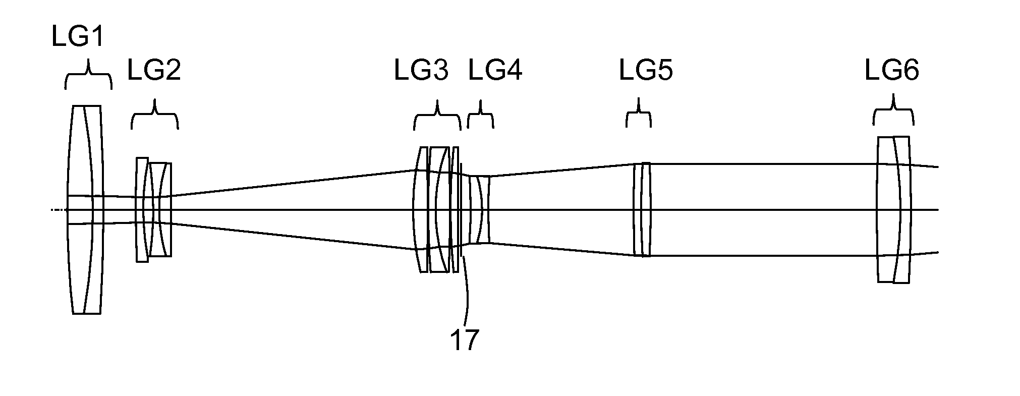 Optical inspection system with a variation system consisting of five lens groups for imaging an object into infinity