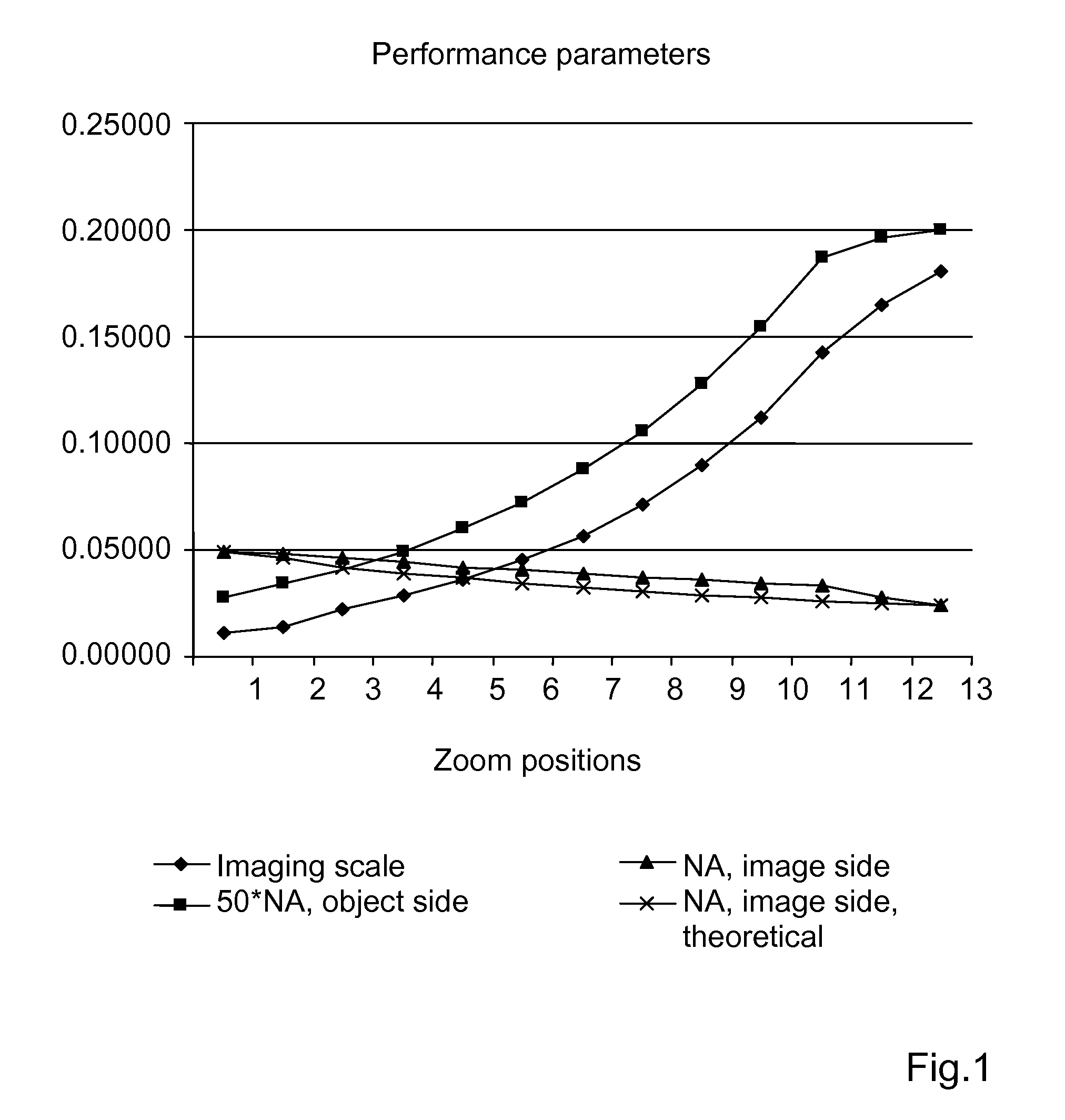 Optical inspection system with a variation system consisting of five lens groups for imaging an object into infinity