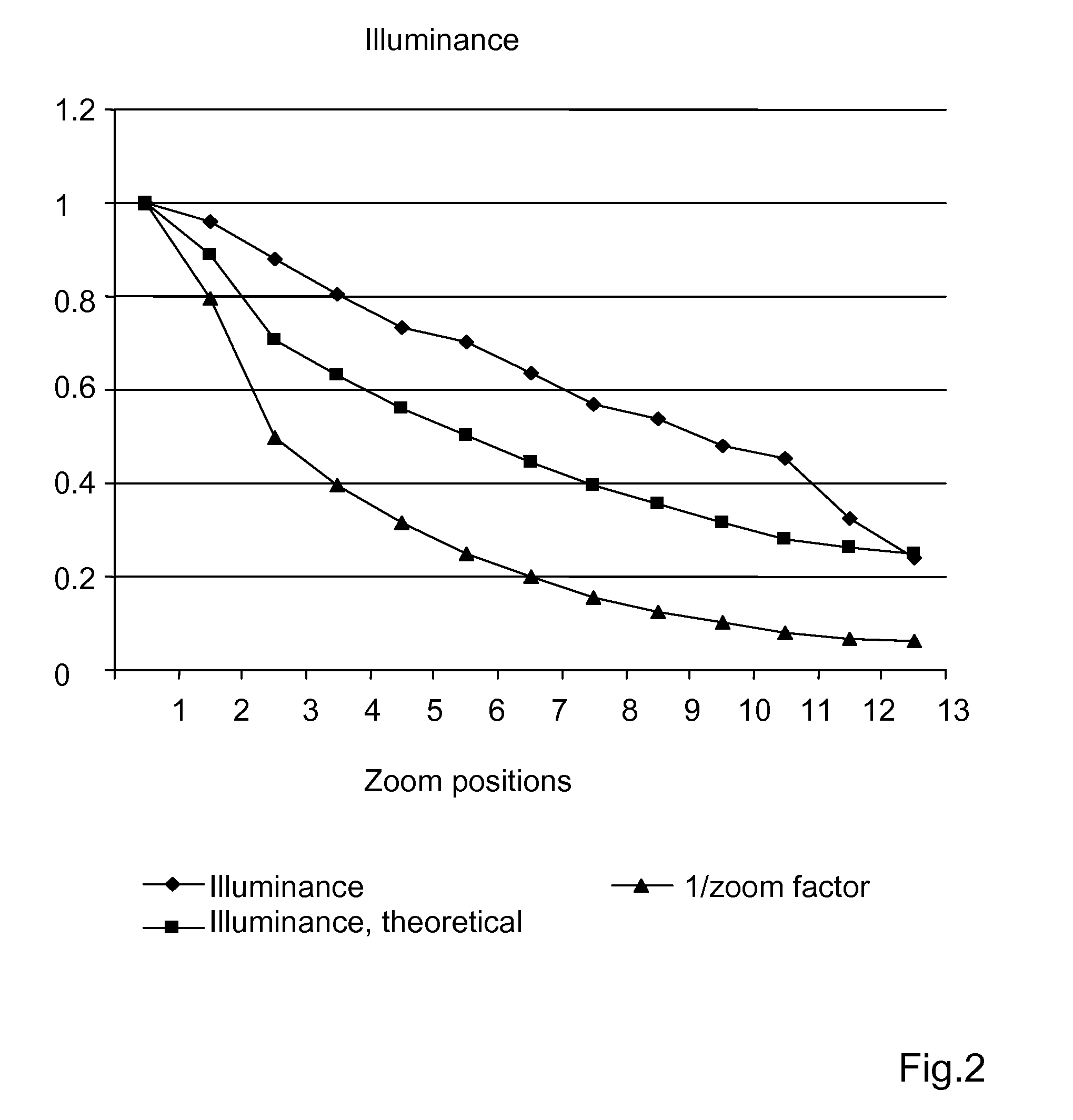 Optical inspection system with a variation system consisting of five lens groups for imaging an object into infinity