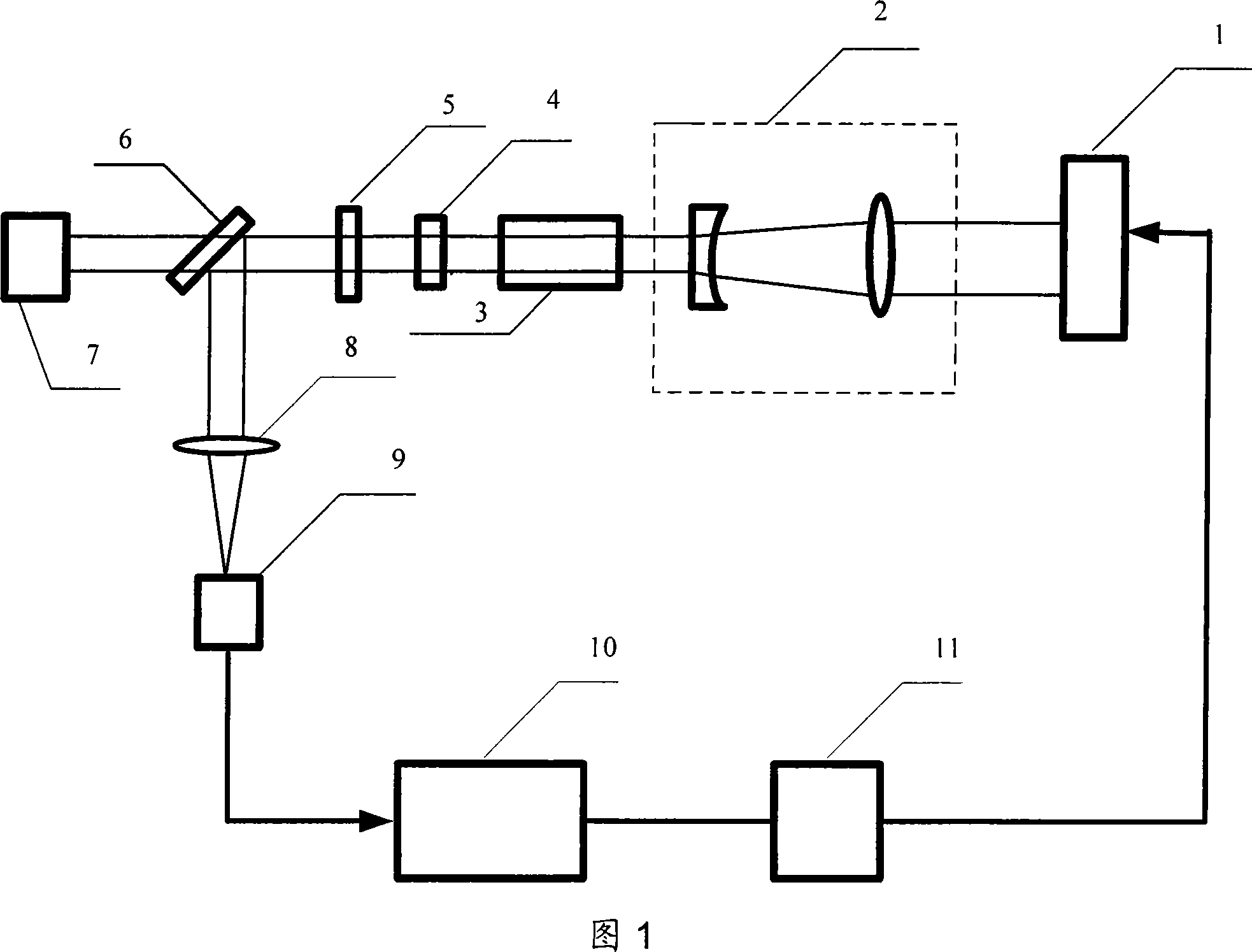 Solid laser resonance cavity system with automated optimization laser mode