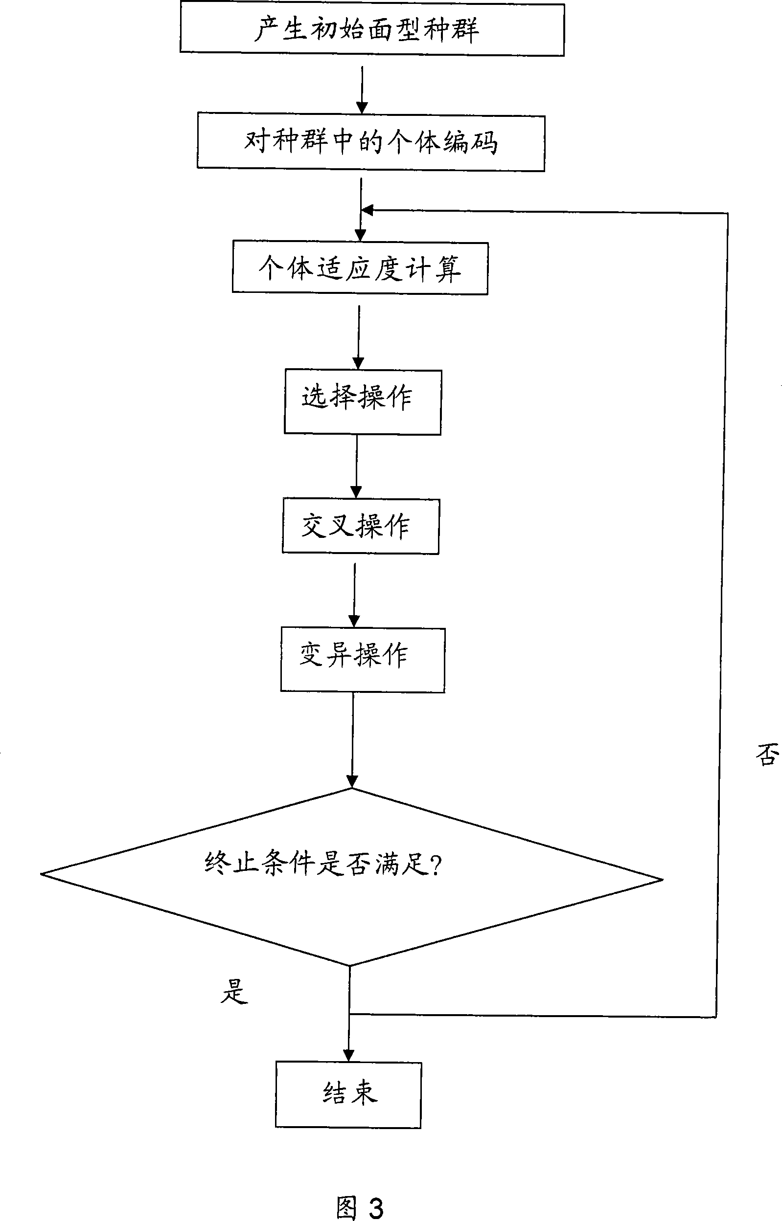 Solid laser resonance cavity system with automated optimization laser mode