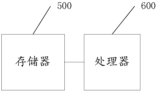 Memory leakage point locating method, apparatus and system, and readable storage medium