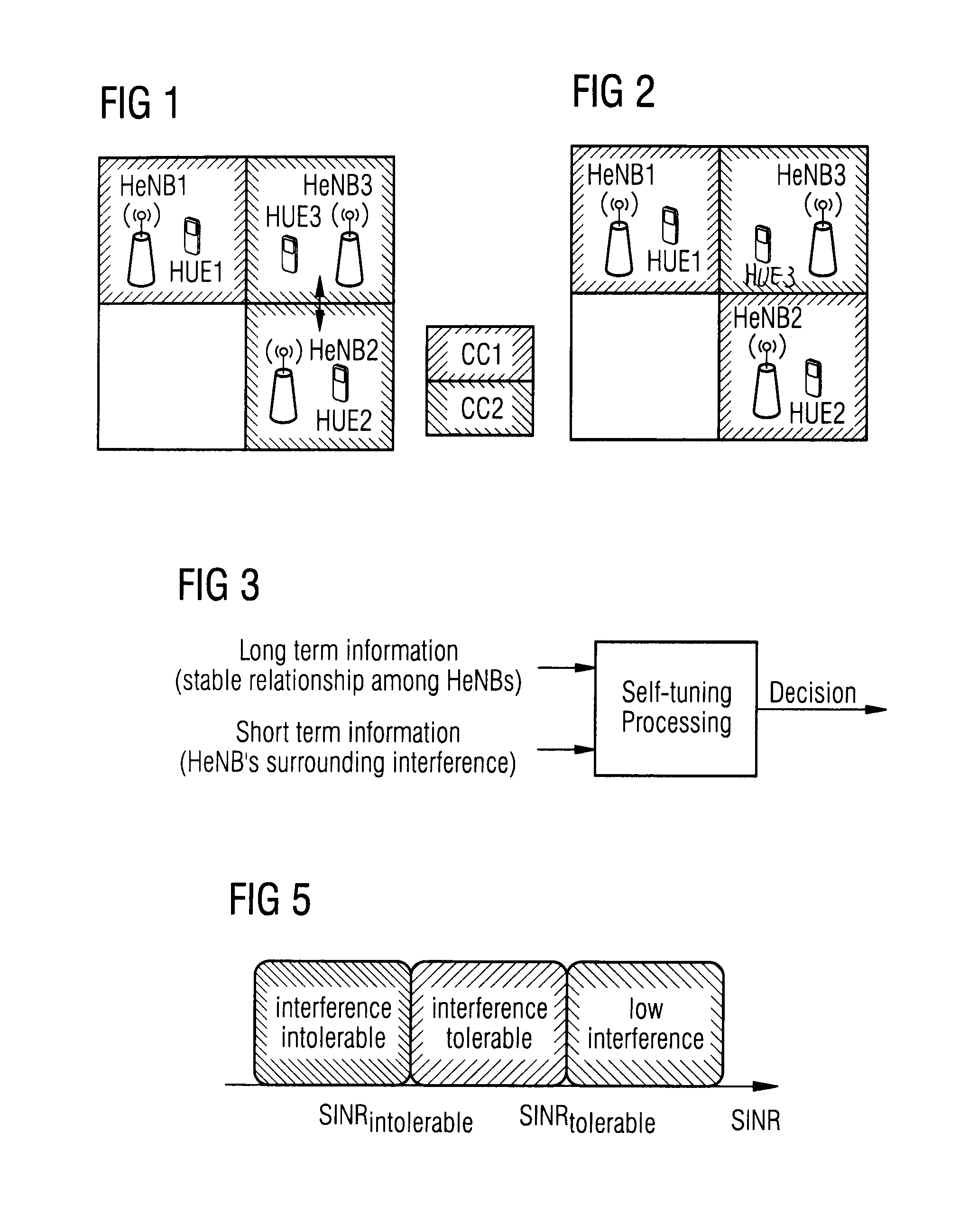 NODEB Self-Tuning