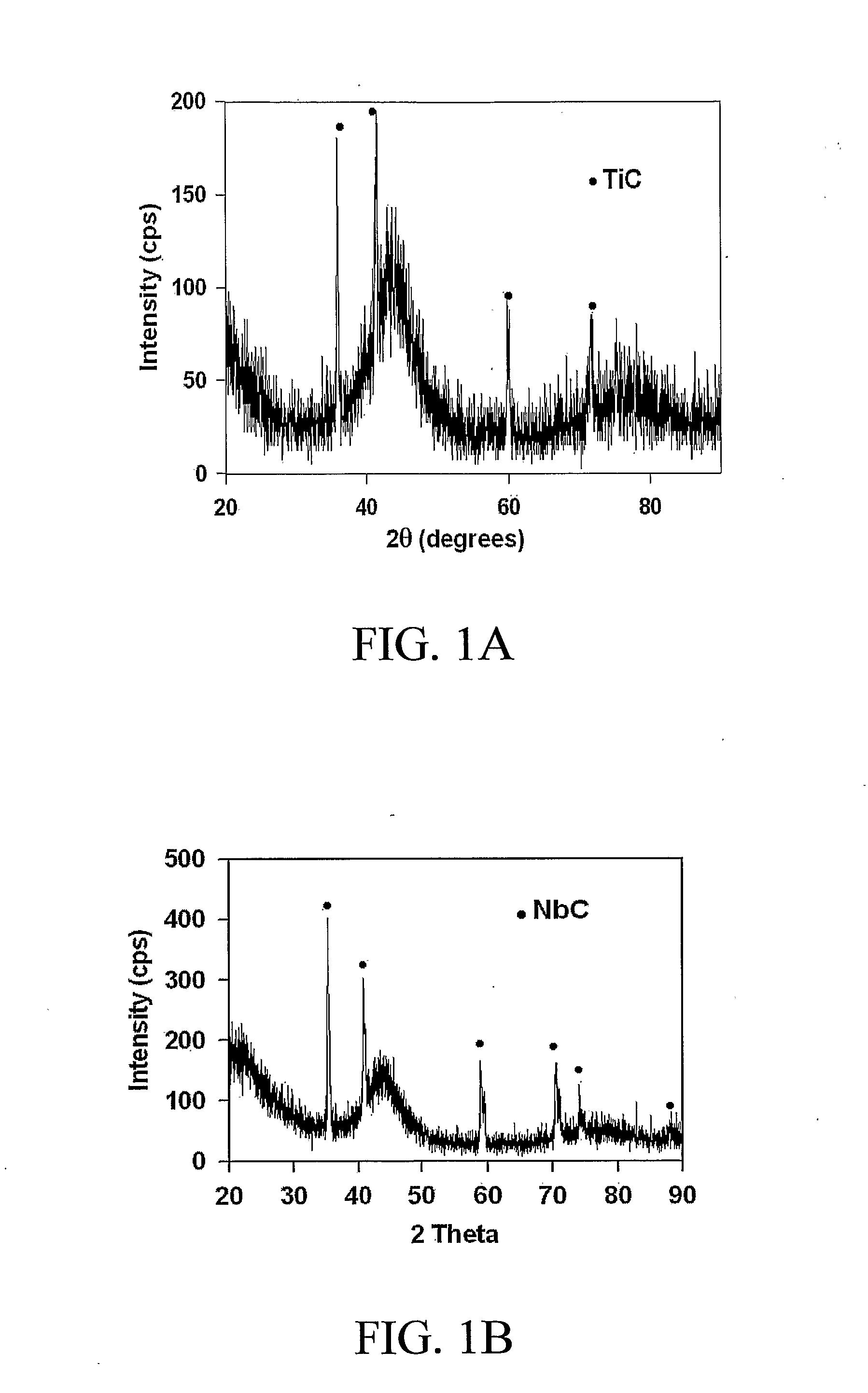 Amorphous Steel Composites with Enhanced Strengths, Elastic Properties and Ductilities