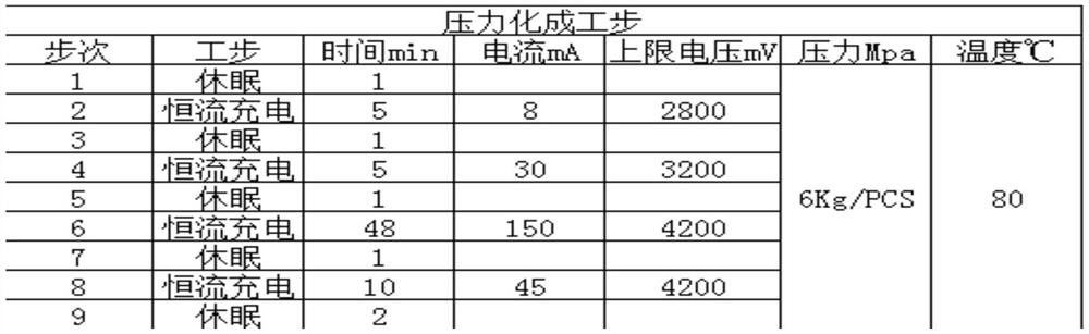 Novel ultrathin battery and preparation process thereof