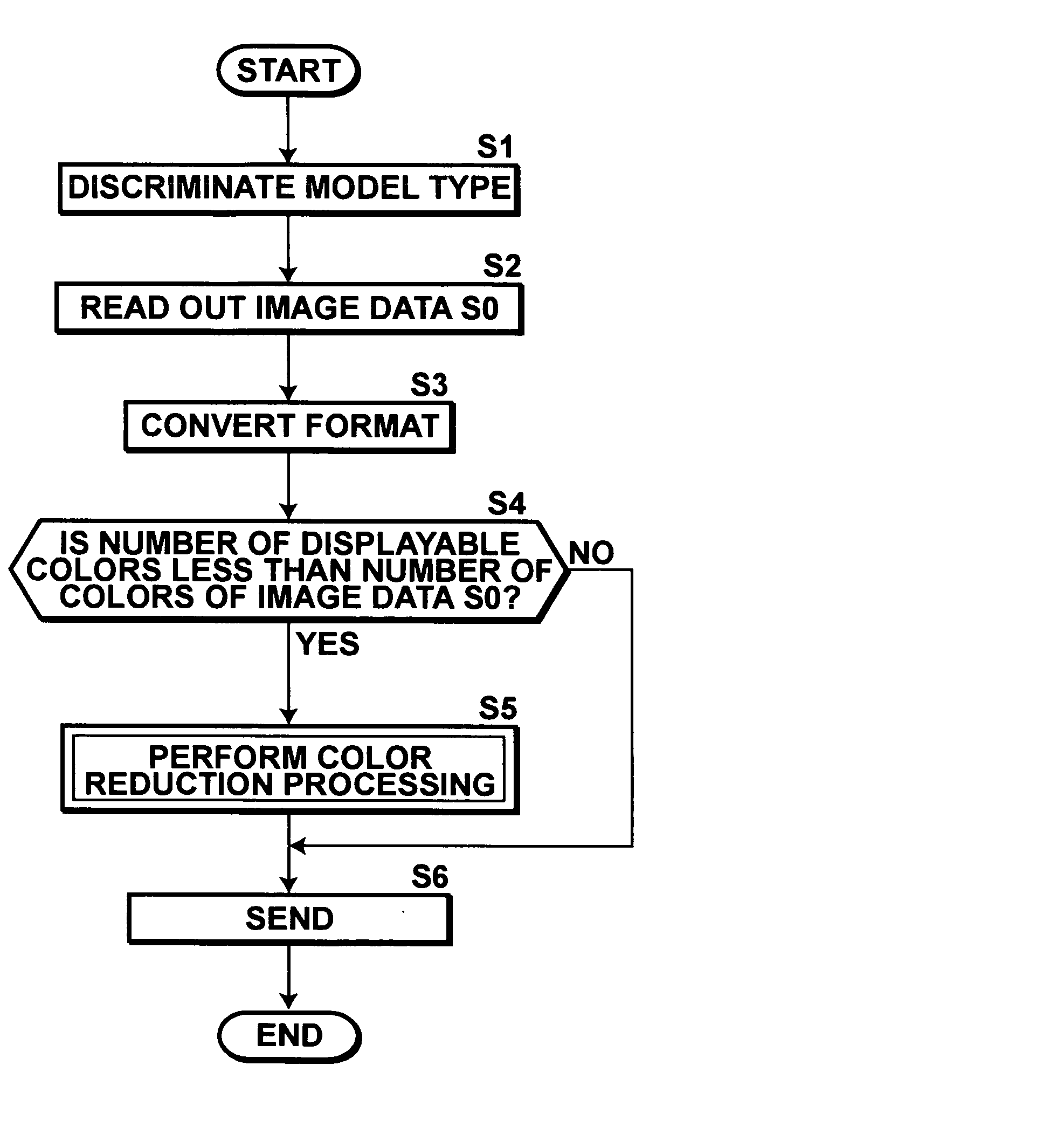 Representative color selection apparatus and method, reduced color image production apparatus and method, and programs