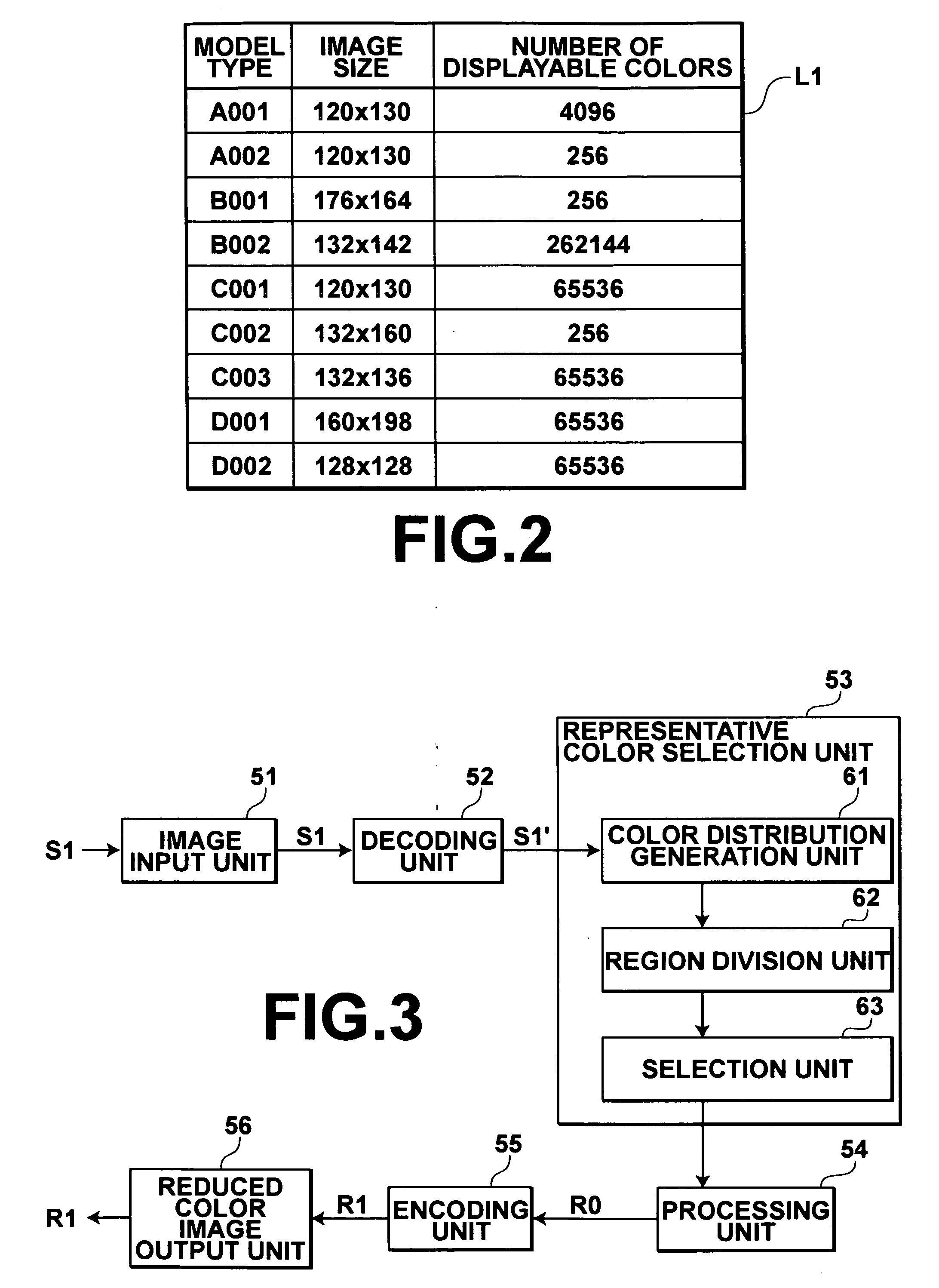 Representative color selection apparatus and method, reduced color image production apparatus and method, and programs