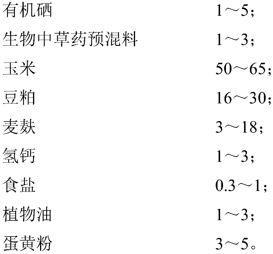 Selenium-rich biological feed and preparation method thereof