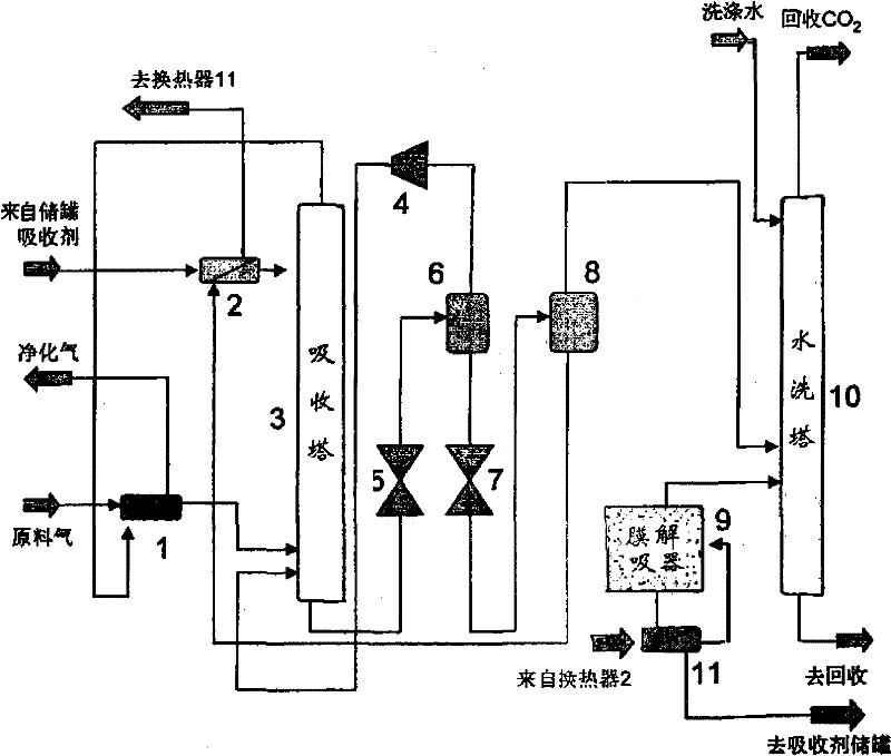 CO2 trapping method combining dimethyl carbonate absorption and membrane desorption