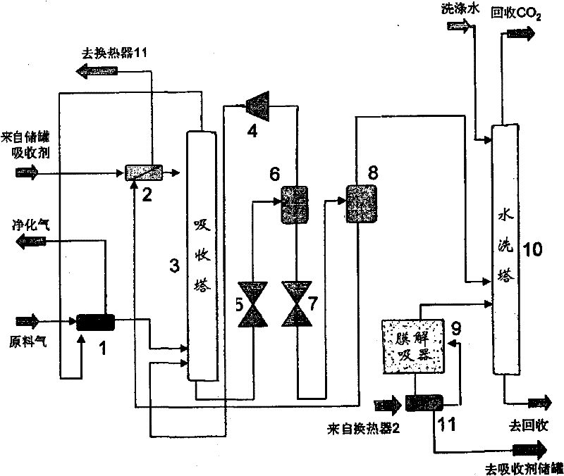 CO2 trapping method combining dimethyl carbonate absorption and membrane desorption