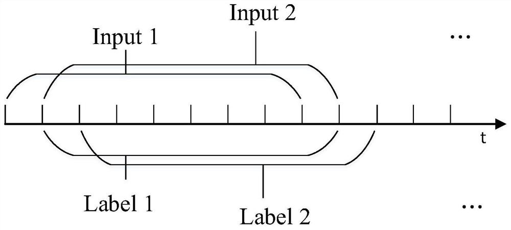 Aircraft trajectory prediction method based on long short-term memory network