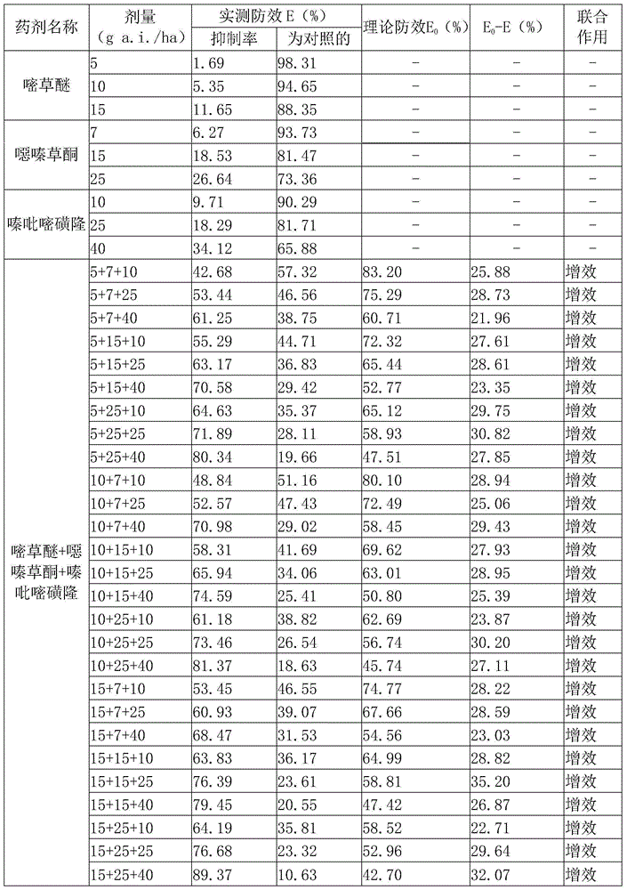 Pesticide composition containing pyriminobac-methyl, oxaziclomefone and sulfonylurea herbicide