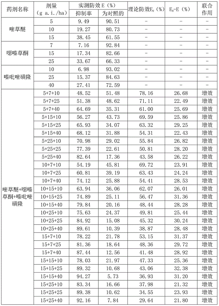 Pesticide composition containing pyriminobac-methyl, oxaziclomefone and sulfonylurea herbicide