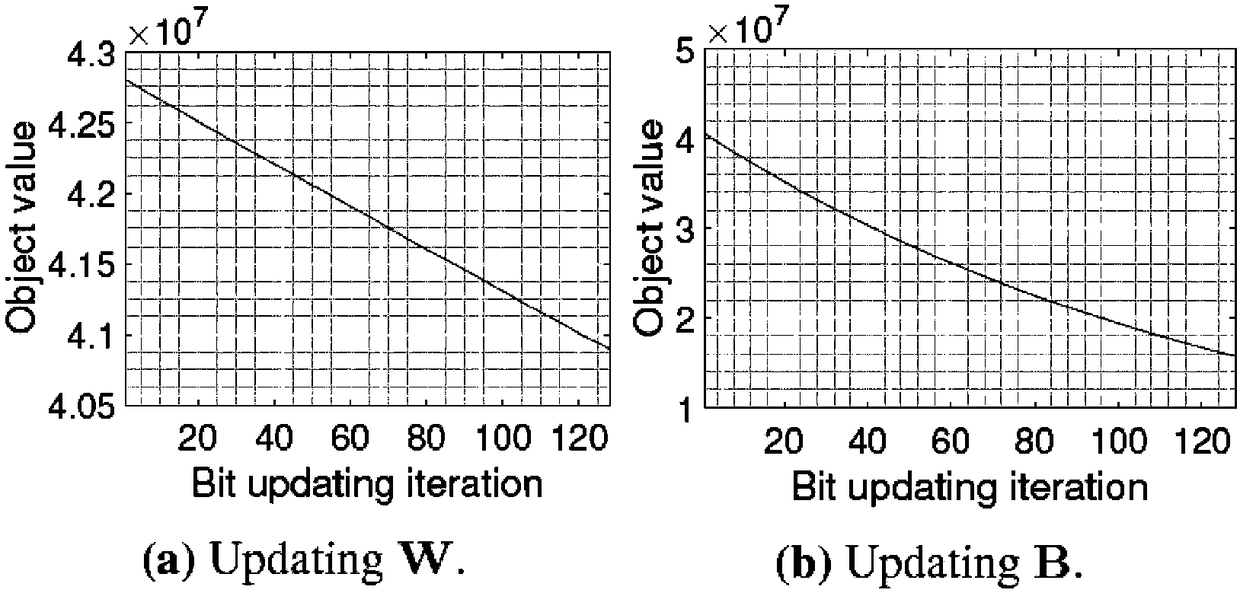 Image Hash code training model algorithm and classification learning method based on binary weight