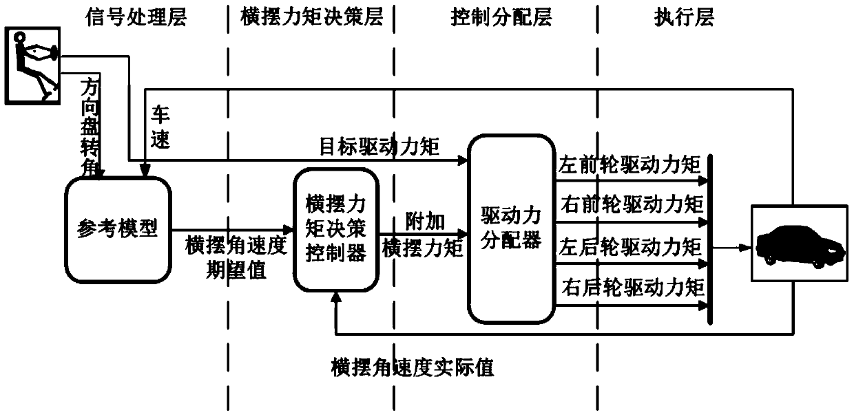 Intelligent steering control method for four-wheel hub motor electric vehicle