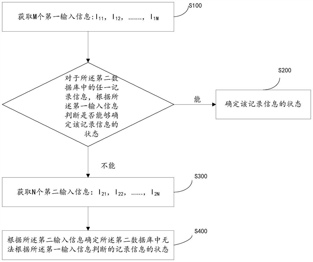 a data processing system