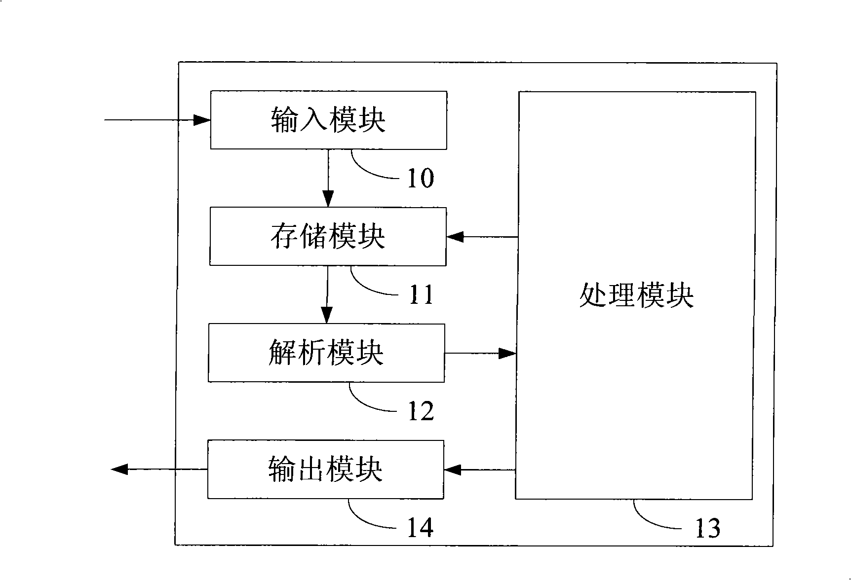 Automatic testing mobile terminal and its implementation method