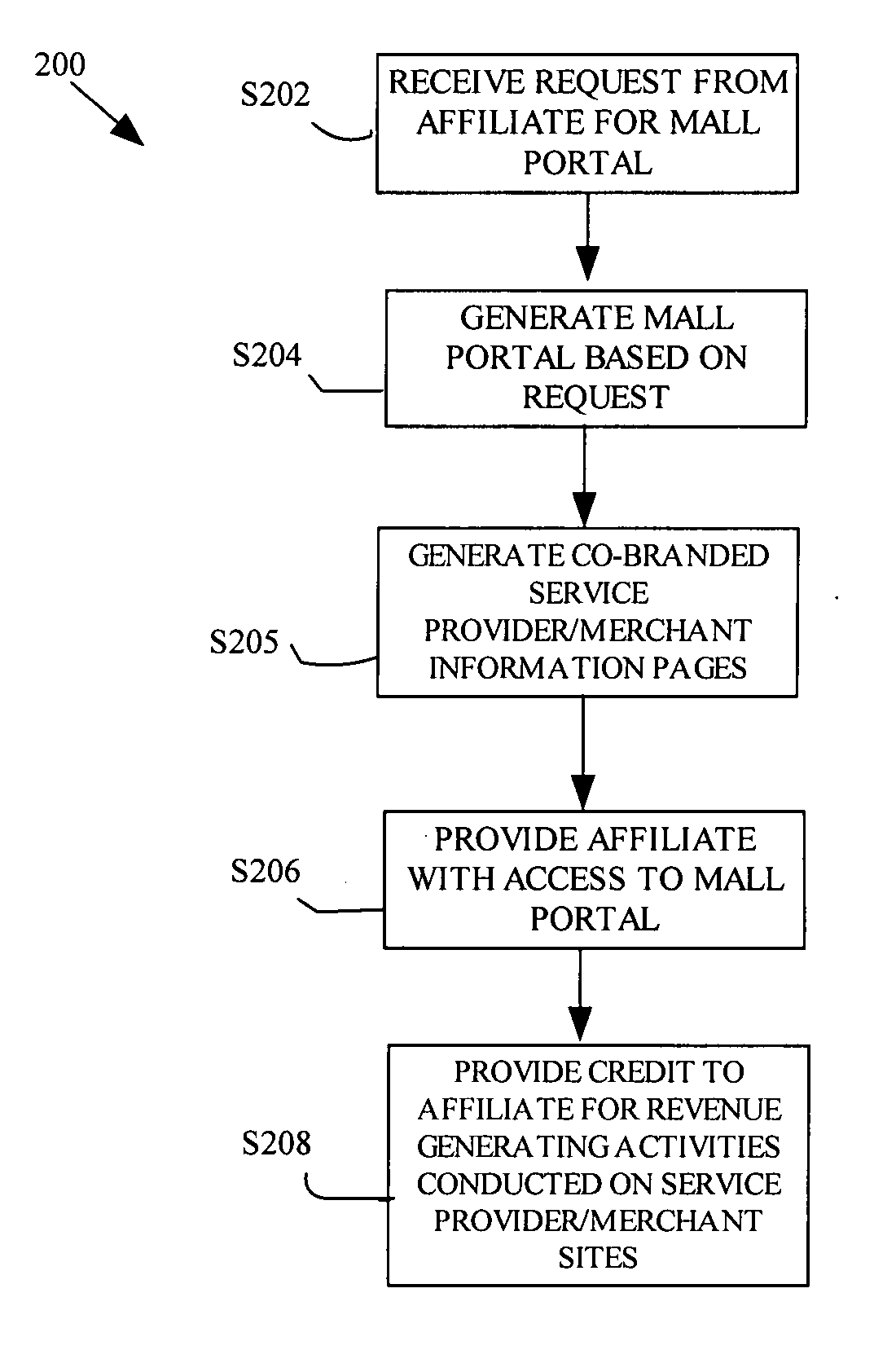 System and method for generating an internet-based mall portal