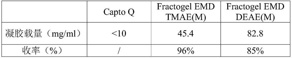 Purification method of human fibrinogen